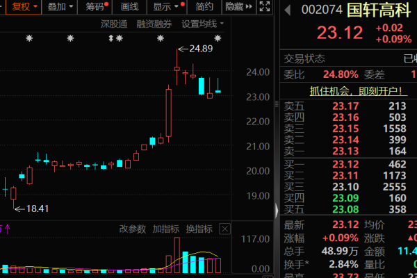 上升浪 固态电池，又一家官宣，预计很快批量装车！绩优概念股出炉