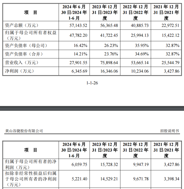 牛配资 本周两只新股可申购 英飞凌供应商、航天领域“小巨人”都来了