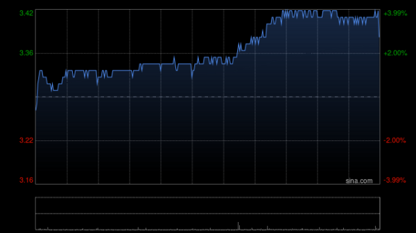 智慧优配 中国电力发布中期业绩,股东应占利润25.87亿元同比增加0.65%