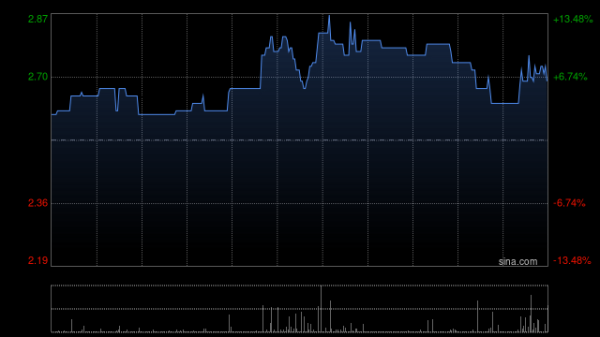 智慧优配 中联发展控股拟1亿港元收购RWA代币化相关业务公司NVTH Limited 20%股权