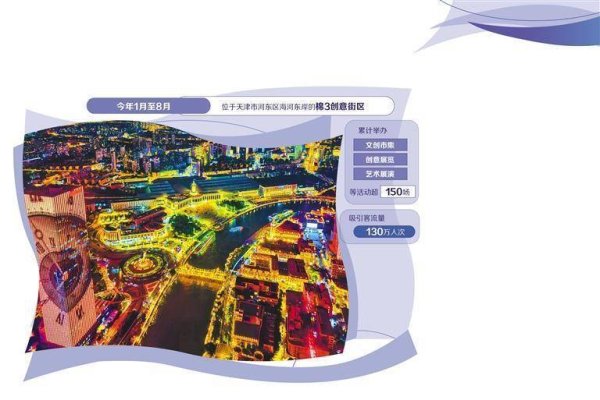 问道管理 天津水岸联动“夜河东”